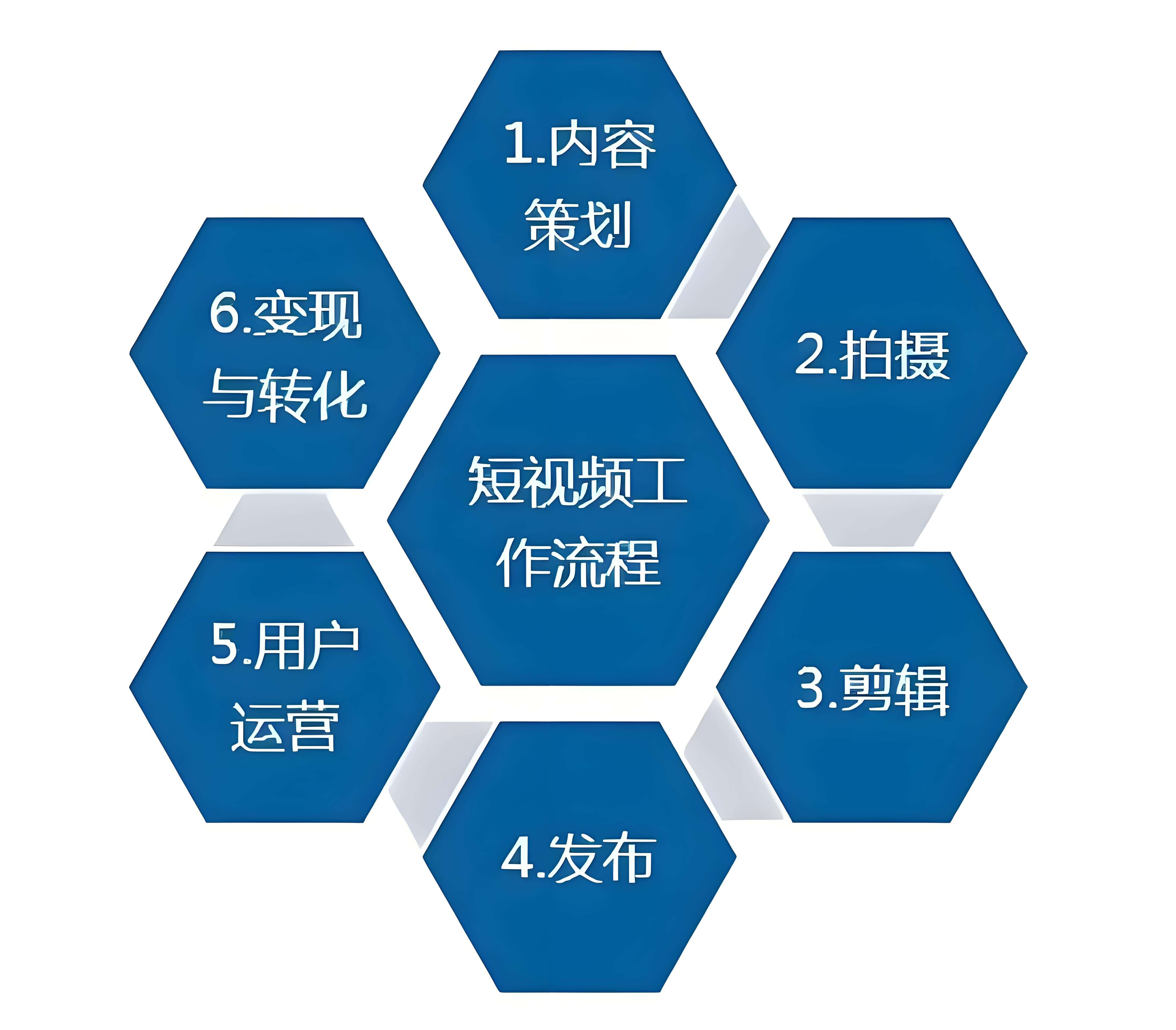  廣州淘寶視頻拍攝：如何讓你的產(chǎn)品在視覺營