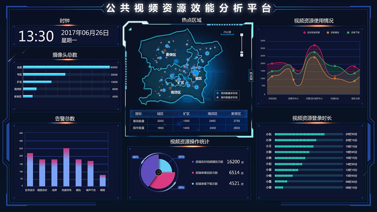  短視頻運(yùn)營(yíng)必不可少的數(shù)據(jù)分析平臺(tái)？